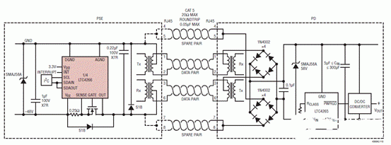 Linear LTC4266A/LTC4266C的主要特性及应用解决方案