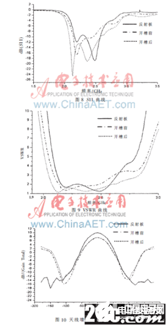 一款采用縫隙耦合饋電的2.45 GHz讀寫器圓極化微帶天線設(shè)計(jì)概述 