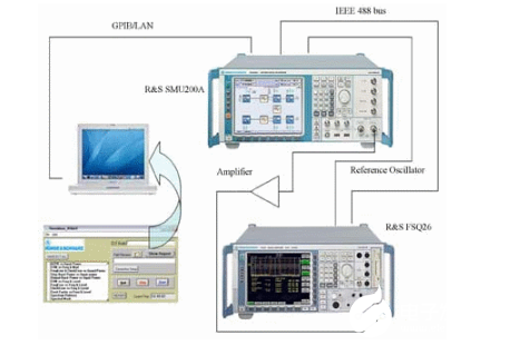 WiMAX的关键技术及R&S无线测试仪CMW270全系列测试解决方案