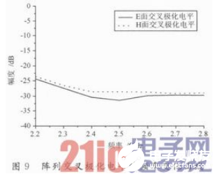 一种宽带微带贴片天线单元及两元阵列结构设计概述   