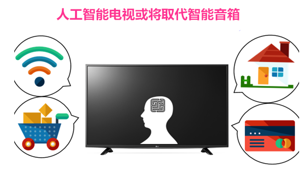 人工智能電視和智能音箱誰會更火