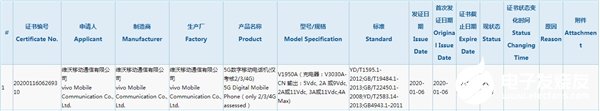 vivo新機獲認證 支持5G和44W快充