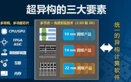 详解FPGA的发展史和开发流程