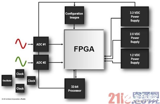 FPGA