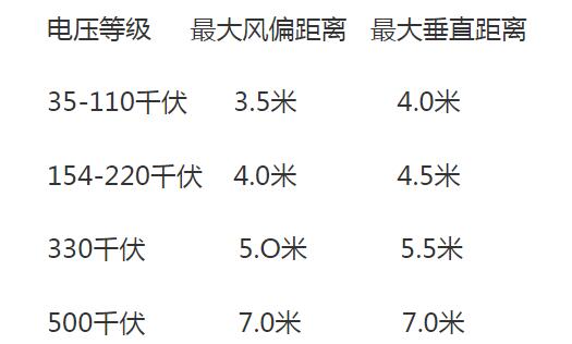 跨步电压安全距离_跨步电压的危害