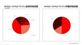 华为在Wi-Fi6的商业规模到底有多大