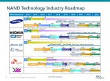 SK海力士128層堆棧的4D閃存量產,國產閃存的...