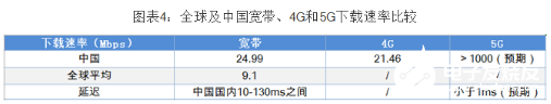 VR行業(yè)發(fā)展面臨瓶頸 云VR解決方案將解決該痛點  