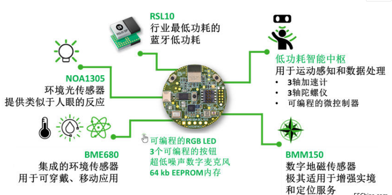 免维护的传感器节点怎样做可以实现