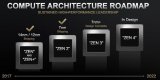 AMD將在2020年發布哪些新品