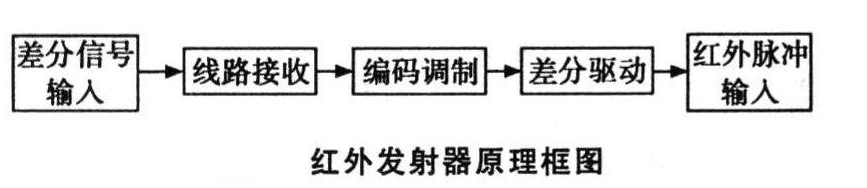 主流的无线技术有哪几种