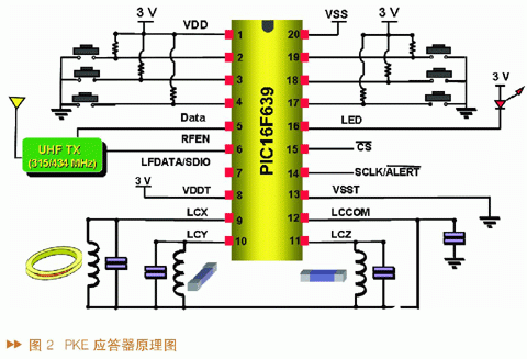 智能无线通讯系统在汽车安全方面的应用案例