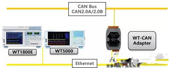功率分析仪直连CAN网络会加强什么优势