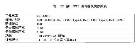 无线射频识别