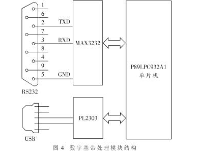 50便携式RFID读写器是怎样设计出来的