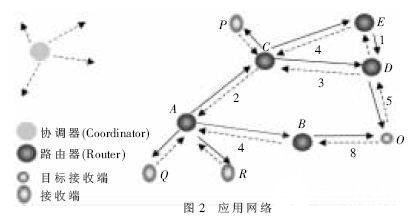 自动化