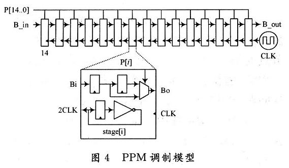 基于TH-PPM的RFID安全认证是怎样的