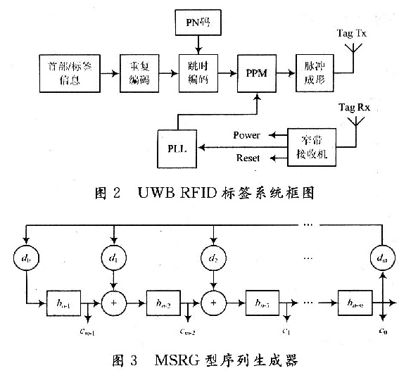 基于TH-PPM的RFID安全认证是怎样的