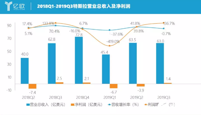 隨著首批社會(huì)車(chē)主的交付 國(guó)產(chǎn)特斯拉成為中國(guó)新能源市場(chǎng)的頭狼 