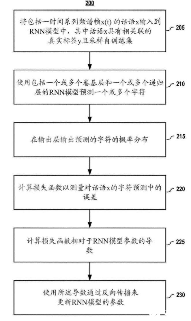 百度端对端语音识别专利揭秘