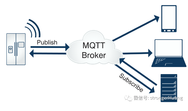 MQTT为什么可以成为物联网传输协议的首选