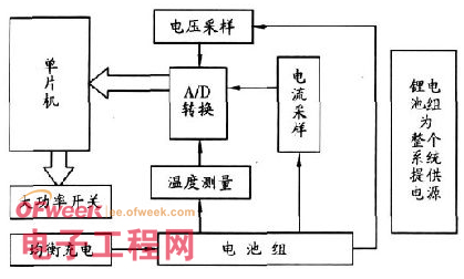 ATmega16L單片機實現(xiàn)電動車鋰電池組狀態(tài)監(jiān)控保護功能的設計