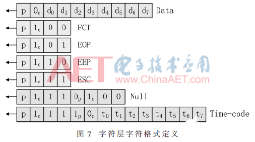 一种SpaceWire节点控制器实现方法全面介绍   