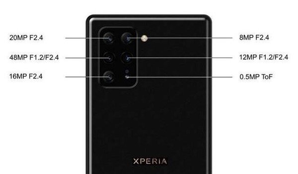 索尼Xperia 3旗舰手机曝光将搭载骁龙865平台和后置6个摄像头