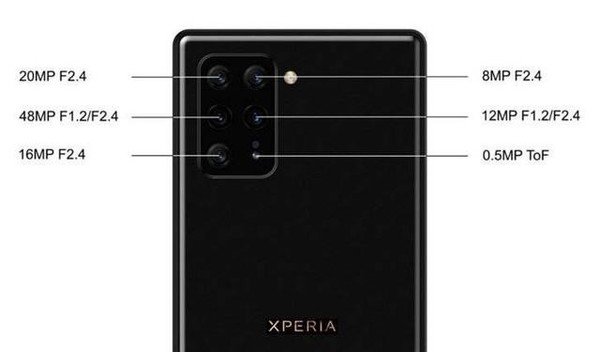 索尼Xperia 3旗艦手機(jī)曝光將搭載驍龍865平臺和后置6個(gè)攝像頭