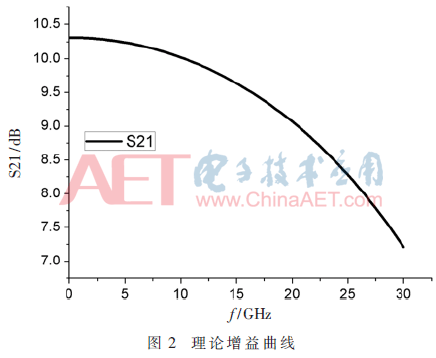 一種帶寬達到30 GHz的超寬帶放大器設計過程詳解    