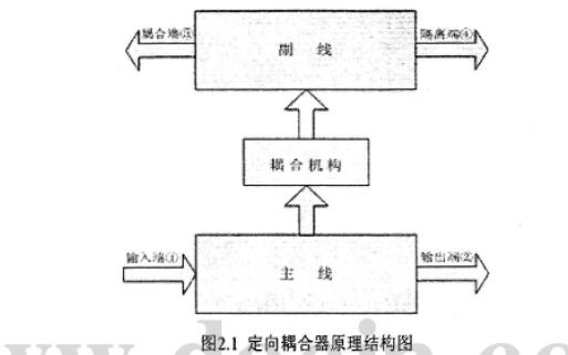 定向耦合器的工作原理_定向耦合器的应用