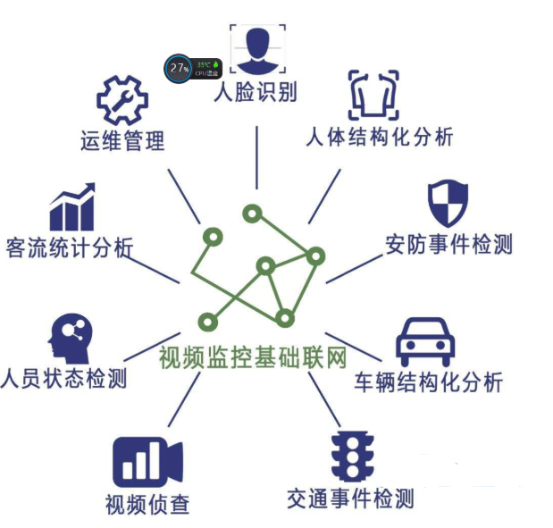 浅谈AI在视频监控中的运用