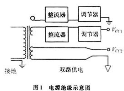 利用232串行通信消除干扰噪声的原理与操作方法介绍