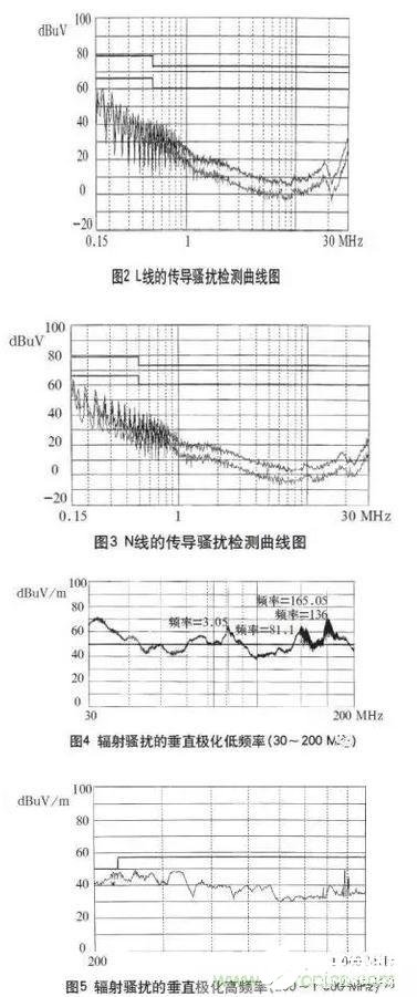 高频开关电源的电磁兼容设计方案