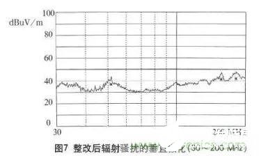 高頻開關電源的電磁兼容設計方案