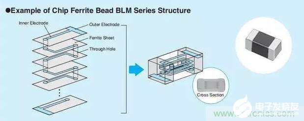 片状铁氧体磁珠的特性结构及应用解析