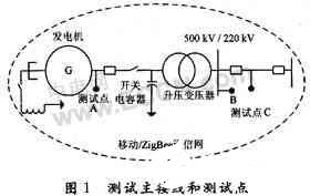 ZigBee技術在電廠運行設備狀態(tài)監(jiān)測系統(tǒng)中的應用及重要性