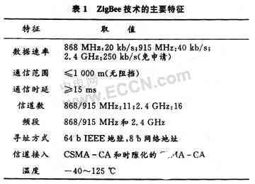 ZigBee技術在電廠運行設備狀態(tài)監(jiān)測系統(tǒng)中的應用及重要性