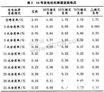 ZigBee技术在电厂运行设备状态监测系统中的应用及重要性