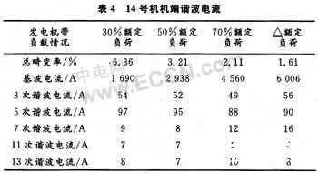 ZigBee技术在电厂运行设备状态监测系统中的应用及重要性