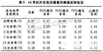 ZigBee技術在電廠運行設備狀態(tài)監(jiān)測系統(tǒng)中的應用及重要性