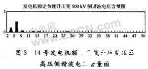 ZigBee技术在电厂运行设备状态监测系统中的应用及重要性