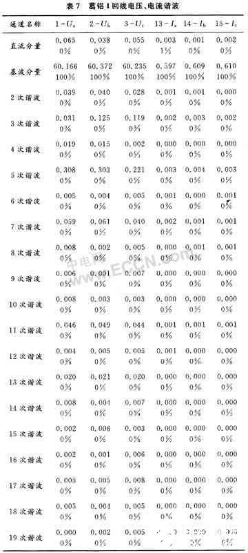 ZigBee技术在电厂运行设备状态监测系统中的应用及重要性