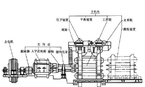 编码器