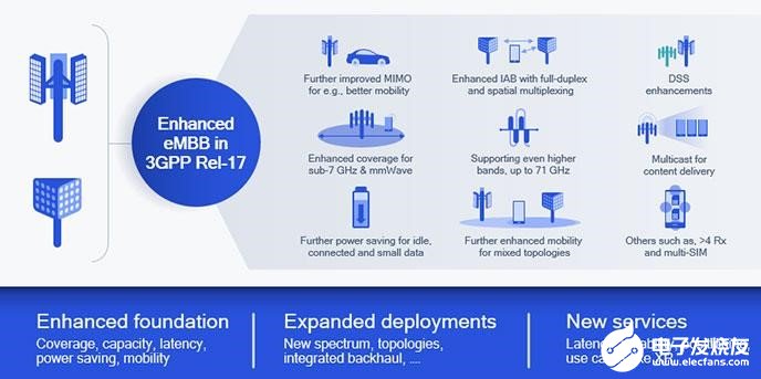 2020年末預計全球5G用戶數(shù)量將達到2億