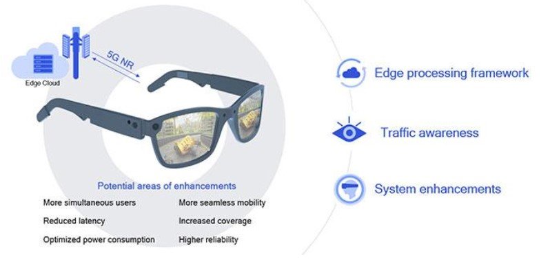 2020年末預計全球5G用戶數(shù)量將達到2億