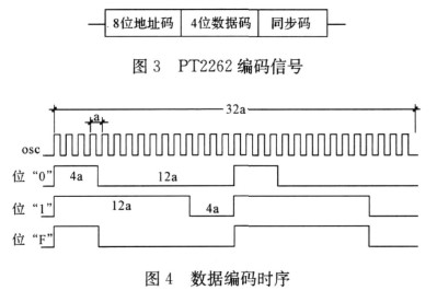 基于无线技术实现压力传感器无线采集系统的设计及应用研究