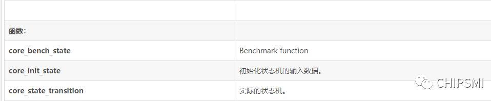 首创通用32位MCU跑分大战-中国芯超越stm32