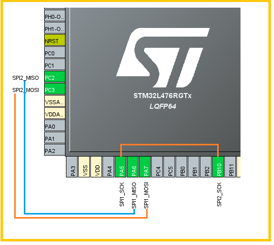 关于STM32定时器触发SPI逐字收发之应用示例