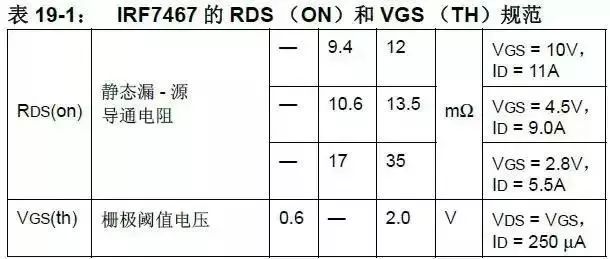 阈值电压